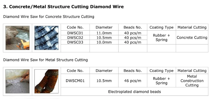 Sunny Tools 11.5mm Concrete Construction Demolition Diamond Wire Saw Rope with Rubber Steel.